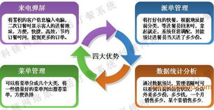 東莞電話訂餐版餐飲管理軟件 批發(fā)、廠家與供應商全解析