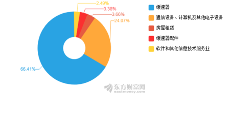 特爾佳2019年中報深度剖析 凈利潤驟降超300%，計算機及通訊設(shè)備租賃業(yè)務(wù)面臨挑戰(zhàn)