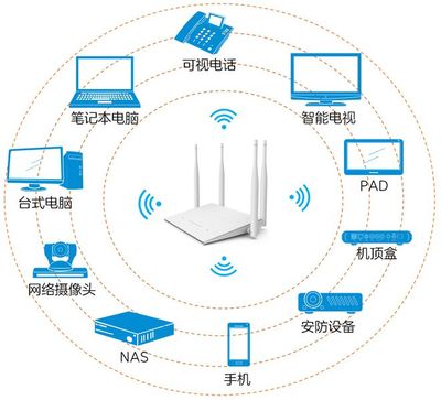 來家做客的現代難題 Wi-Fi密碼該給不該給？